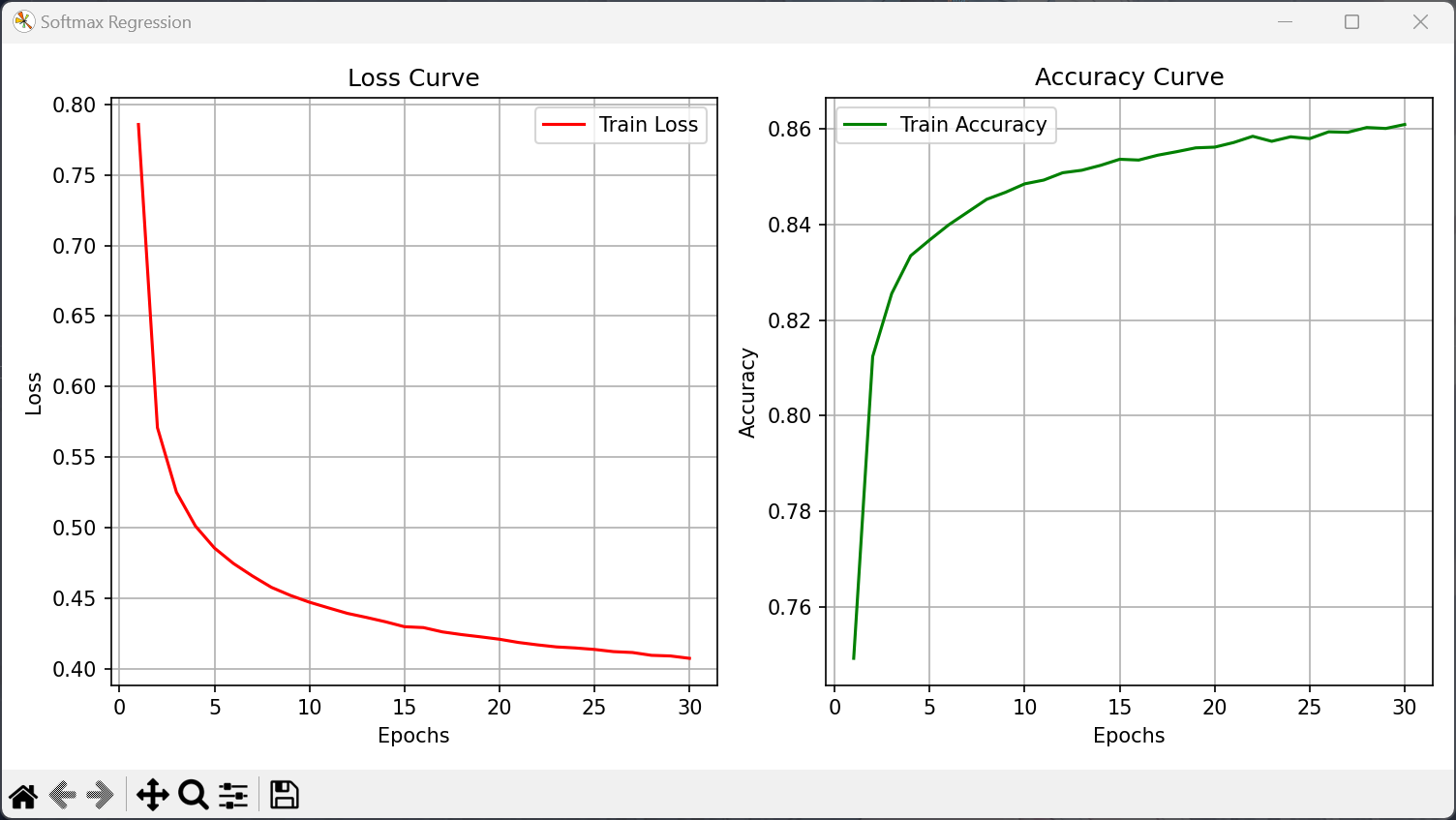 Loss 和 Accuracy 曲线